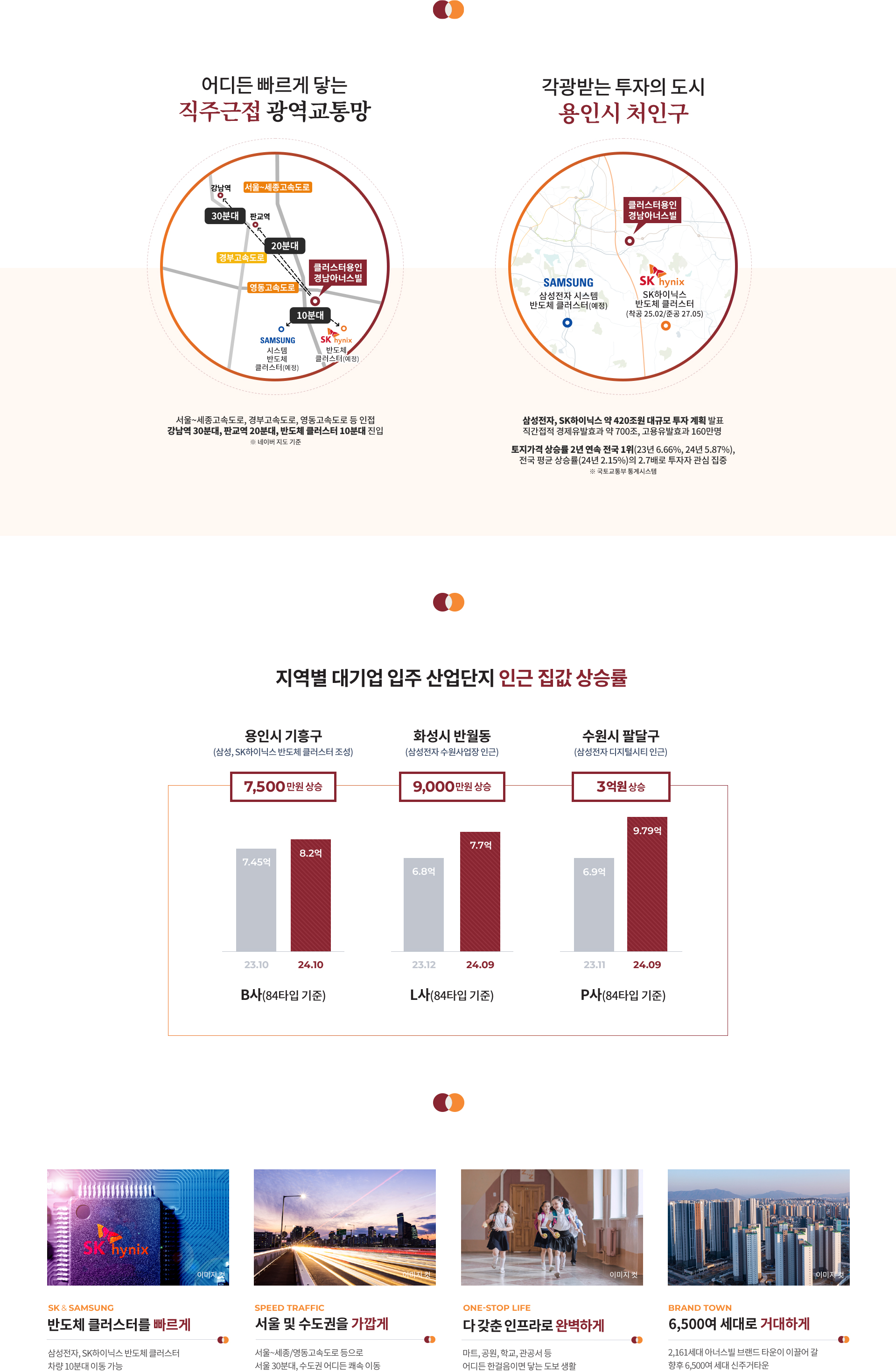 클러스터용인 경남아너스빌 입지환경1.jpg